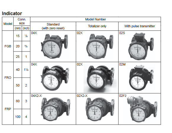 Flow Meter Tokico, Produk Terbaik dengan Hasil Akurat 1